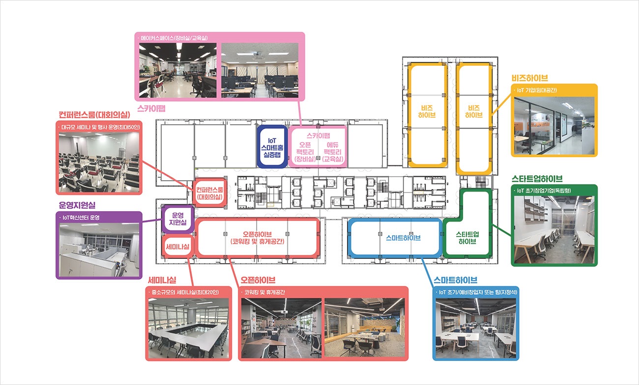 그라운드21 공간 구성도 이미지 | 
                            IoT 스마트홈 실증랩, 스카이팹 - 메이커스페이스(장비실/교육실),
                            비즈하이브 - IoT 기업 (임대공간), 스타트업 하이브 - IoT 초기창업기업(독립형), 스마트하이브 - IoT 초기/예비창업자 또는 팀 (지정석), 오픈하이브 - 코워킹 및 휴게공간,
                            세미나실 - 중소규모의 세미나실(최대20인), 운영지원실 - IoT 혁신센터 운영, 컨퍼런스룸(대회의실) - 대규모 세미나 및 행사 운영(최대50인)