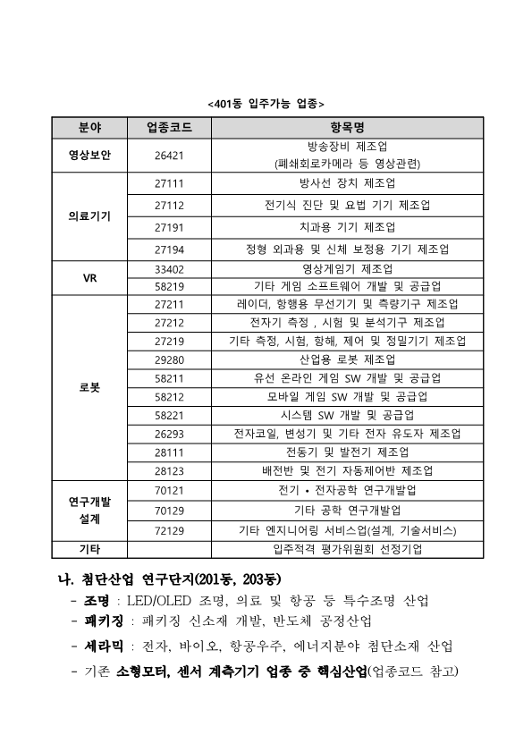 공유재산 부천TP 신규입주업체 모집 공고문_3