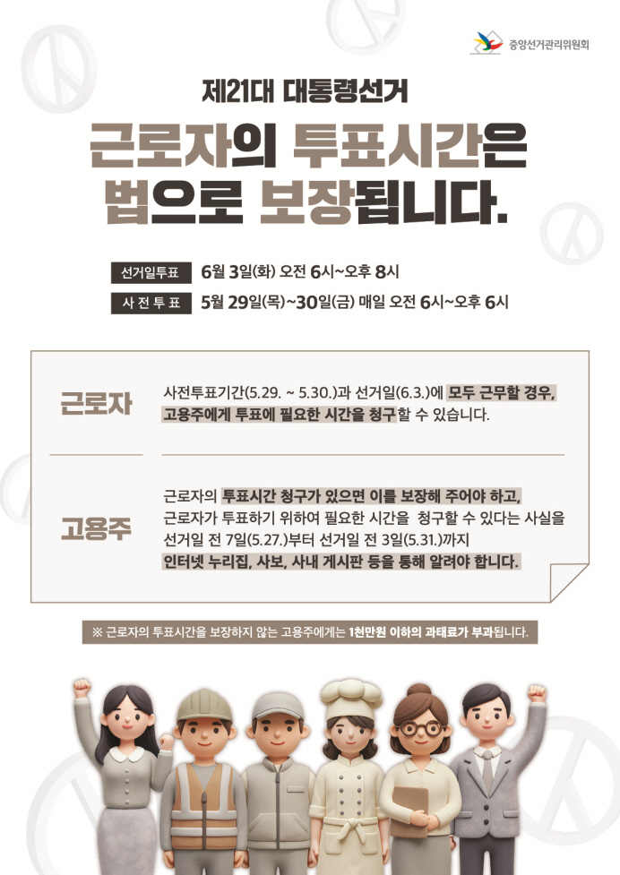 제21대 대통령선거와 관련하여 근로자의 투표시간은 법으로 보장되어야 합니다. 선거일 투표는 6월 3일 오전6시부터 오후 8시까지이며, 사전투표는 5월 29일부터 5월 30일까지 매일 오전 6시부터 오후 6시까지입니다. 근로자는 사전투표기간, 선거일에 모두 근무할 경우 고용주에게 투표에 필요한 시간을 청구할 수 있으며, 고용주는 근로자의 투표시간 청구가 존재할 시 이를 보장해주어야 하고, 근로자가 투표하기 위해서 필요한 시간을 청구할 수 있다는 사실을 선거일 전 7일(5월27일)부터 선거일 3일(5월 31일) 전까지 인터넷 누리집, 사보, 사내 게시판 등을 통해 알려야합니다.
