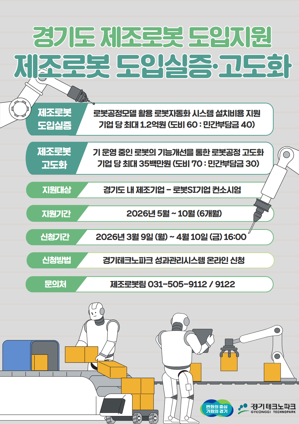 경기테크노파크의 ‘경기도 제조로봇 도입지원 제조로봇 도입실증·고도화’ 안내 포스터. 상단에는 큰 제목이 배치되어 있고, 본문에는 지원 내용이 항목별로 정리되어 있다. 제조로봇 도입실증: 로봇공정모델 활용 로봇자동화 시스템 설치비용 지원, 기업당 최대 1.2억 원(도비 60, 민간부담금 40). 제조로봇 고도화: 기존 운영 중인 로봇의 기능개선을 통한 로봇공정 고도화, 기업당 최대 3,500만 원(도비 70, 민간부담금 30). 지원대상은 경기도 내 제조기업-로봇SI기업 컨소시엄이며, 지원기간은 2026년 5월부터 10월까지 6개월이다. 신청기간은 2026년 3월 9일(월)부터 4월 10일(금) 16시까지, 신청방법은 경기테크노파크 성과관리시스템 온라인 신청, 문의처는 제조로봇팀 031-505-9112 / 9122로 안내되어 있다. 배경에는 제조공장 라인과 상자, 산업용 로봇팔, 작업 중인 휴머노이드 로봇 일러스트가 들어가 있으며, 하단에는 경기테크노파크 로고가 배치되어 있다.