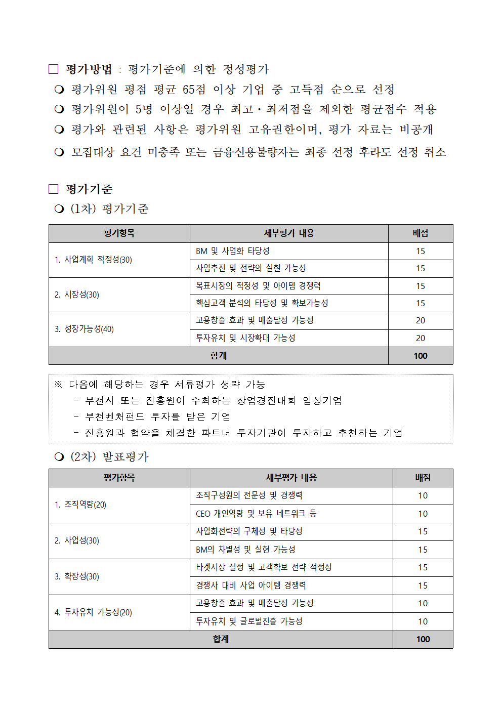 선정 방법 및 평가 방법 선정방법 1차 서류평가 2차 발표심사 1차 서류심사를 통해 선정규모 2배수 내외 발표심사 진행 선정 기업이 입주 포기할 경우 입주적격자 중 차순위 기업 선정 선정절차 1차 서류평가 2026년 4월 29일 서류결과통보 2026년 5월 1일 2차 발표평가 2026년 5월 8일 최종결과통보 2026년 5월 13일 서류 및 발표평가 결과는 이메일 또는 유선 개별 통보 최종 합격 통지 후 관리비 선납 업체에 한해 사용 허가 세부일정은 추진상황에 따라 변동 가능 평가방법 평가기준에 의한 정성평가 평가위원 평균 65점 이상 기업 중 고득점 순으로 선정 평가위원이 5명 이상일 경우 최고 최저점을 제외한 평균점수 적용 평가자료는 비공개 모집대상 요건 미충족 또는 금융신용불량자는 선정 후에도 취소 가능 평가기준 1차 평가 사업계획 적정성 30 시장성 30 성장가능성 40 합계 100점 2차 평가 조직역량 20 사업성 30 확장성 30 투자유치 가능성 20 합계 100점