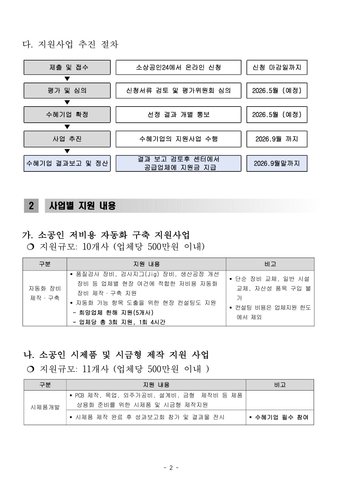 2026년 부천 신흥 전기·장비 소공인특화지원센터 지원사업 통합 모집 공고 2페이지이다. 지원사업 추진 절차가 도식으로 제시되어 있으며, 소상공인24 온라인 신청 접수 후 신청서류 검토 및 평가위원회 심의, 수혜기업 확정, 사업 추진, 결과보고 및 정산 순으로 진행된다. 일정은 신청 마감일까지 접수, 2026년 5월 평가 및 선정, 2026년 9월까지 사업 수행, 2026년 9월 말까지 결과보고 검토 후 지원금 지급으로 안내되어 있다. 하단에는 사업별 지원 내용 중 소공인 저비용 자동화 구축 지원사업과 소공인 시제품 및 시금형 제작 지원사업의 지원규모, 지원 내용, 비고가 표로 정리되어 있다.