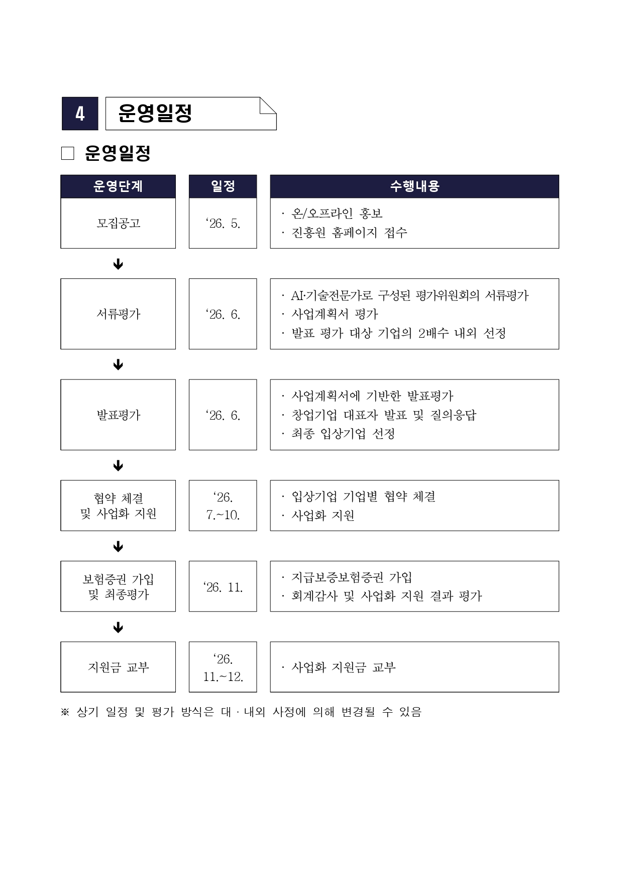 4 운영일정 □ 운영일정 운영단계 일정 수행내용 모집공고 ‘26. 5. · 온/오프라인 홍보 · 진흥원 홈페이지 접수 서류평가 ‘26. 6. · AI·기술전문가로 구성된 평가위원회의 서류평가 · 사업계획서 평가 · 발표 평가 대상 기업의 2배수 내외 선정 발표평가 ‘26. 6. · 사업계획서에 기반한 발표평가 · 창업기업 대표자 발표 및 질의응답 · 최종 입상기업 선정 협약 체결 및 사업화 지원 ‘26. 7.~10. · 입상기업 기업별 협약 체결 · 사업화 지원 보험증권 가입 및 최종평가 ‘26. 11. · 지급보증보험증권 가입 · 회계감사 및 사업화 지원 결과 평가 지원금 교부 ‘26. 11.~12. · 사업화 지원금 교부 ※ 상기 일정 및 평가 방식은 대·내외 사정에 의해 변경될 수 있음