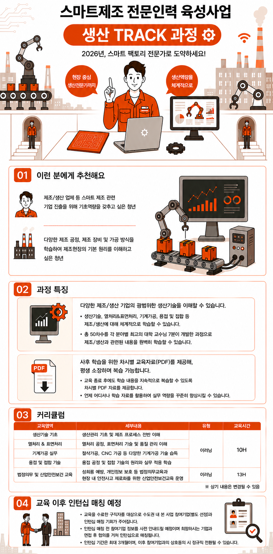 생산track