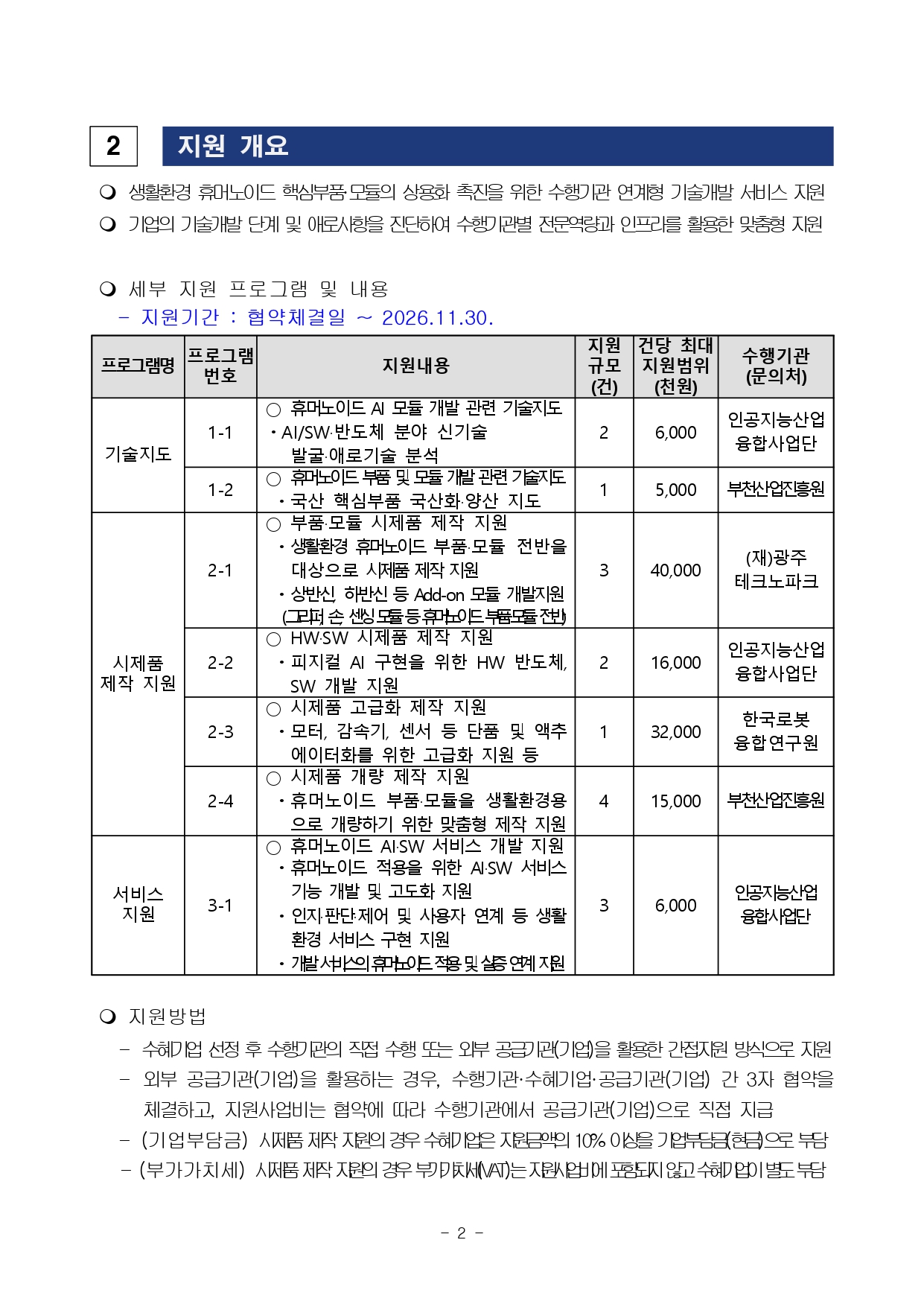 세부 지원 프로그램 및 내용