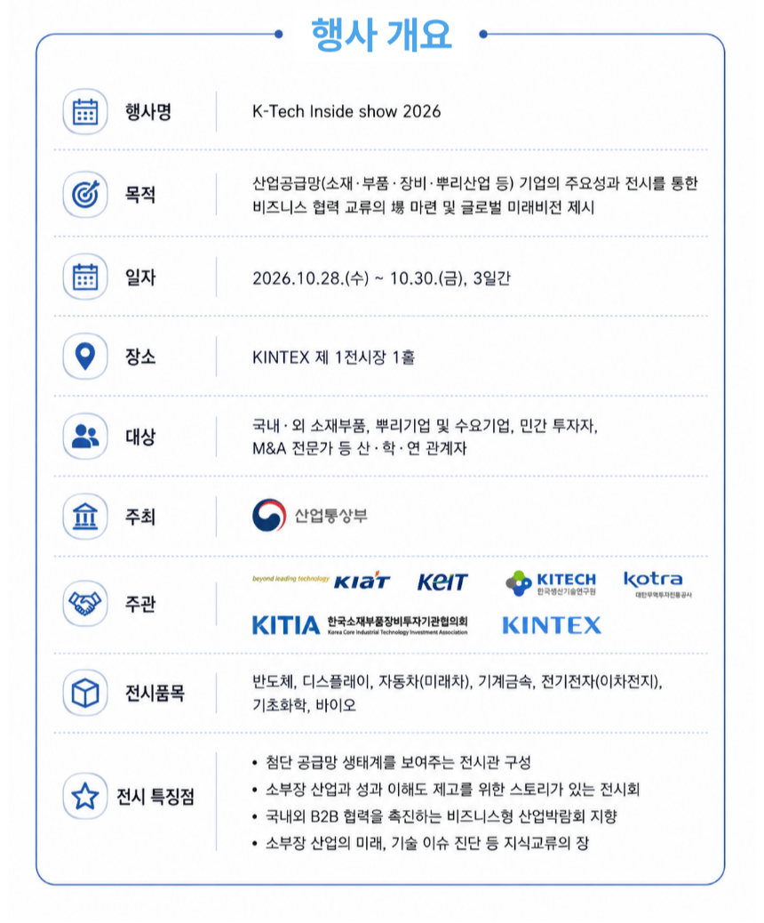 주관기관별 프로그램 안내. KIAT 세미나 및 기업 상담, KEIT 연구개발비 설명회, KITECH 뿌리산업 세미나, KOTRA 수출 상담회 및 컨설팅, KITIA 투자역량 강화 특강 및 투자 상담회, KINTEX 구매상담회를 운영한다. 국제 공구 및 스마트 용접 자동화전과 금속산업대전을 KINTEX 제1전시장 2·3홀에서 통합 개최해 참관객 공유, 산업 간 연계, 비즈니스 확대를 지원한다.