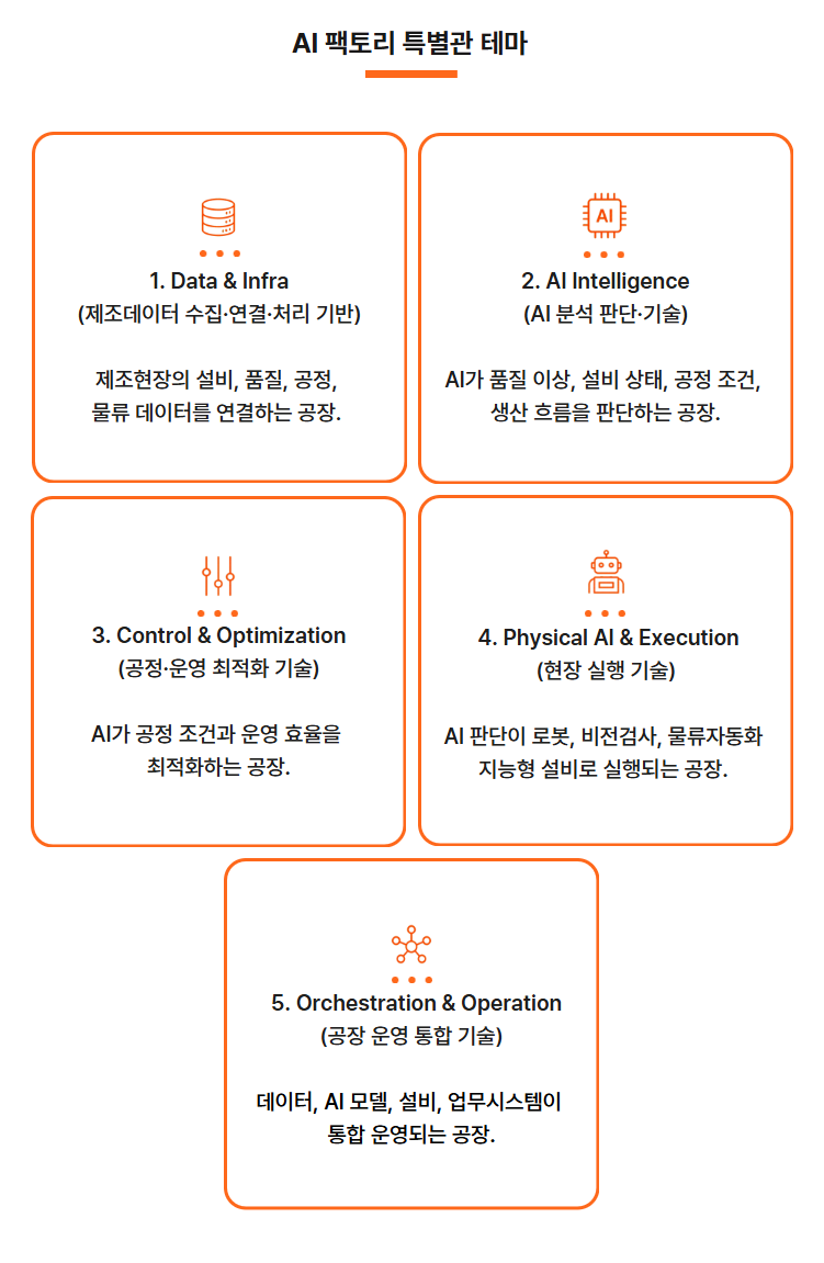 AW 2027 AI 팩토리 특별관 행사 안내. 행사명은 AW 2027 AI 팩토리 특별관이며, 기간은 2027년 3월 3일 수요일부터 3월 5일 금요일까지. 장소는 코엑스 2층 THE PLATZ. 주최는 코엑스와 한국산업지능화협회이며, 참가대상은 산업계 AI 활동기업, 공공기관, 학계, 지자체 등.