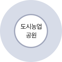 도시농업공원