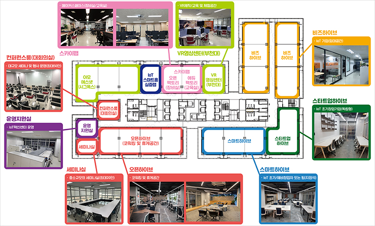 그라운드21 공간 구성도 이미지 | 
                            IoT 스마트홈 실증랩, 스카이팹 - 메이커스페이스(장비실/교육실),
                            비즈하이브 - IoT 기업 (임대공간), 스타트업 하이브 - IoT 초기창업기업(독립형), 스마트하이브 - IoT 초기/예비창업자 또는 팀 (지정석), 오픈하이브 - 코워킹 및 휴게공간,
                            세미나실 - 중소규모의 세미나실(최대20인), 운영지원실 - IoT 혁신센터 운영, 컨퍼런스룸(대회의실) - 대규모 세미나 및 행사 운영(최대50인)